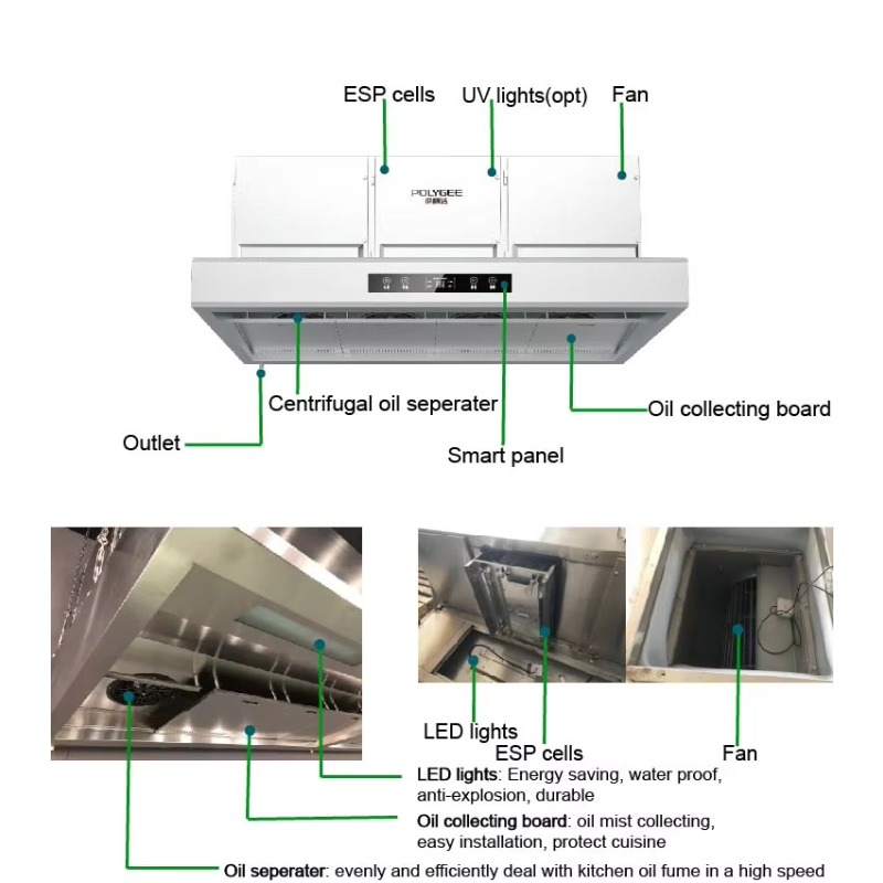 Kommerzielle Anpassbare 201 Ed – Range Commercial Kitchen Bewertung und Preis